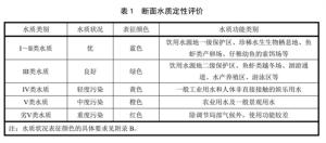 台式分光测色仪在河流水质评价及指标分析的应用