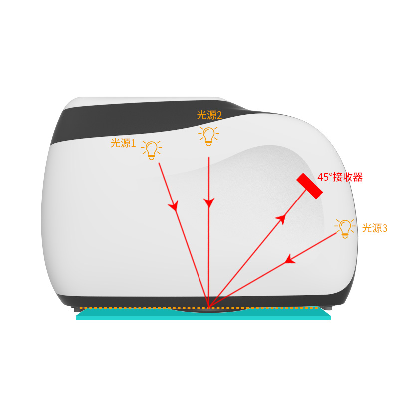 酷泰MS3003多角度分光测色仪